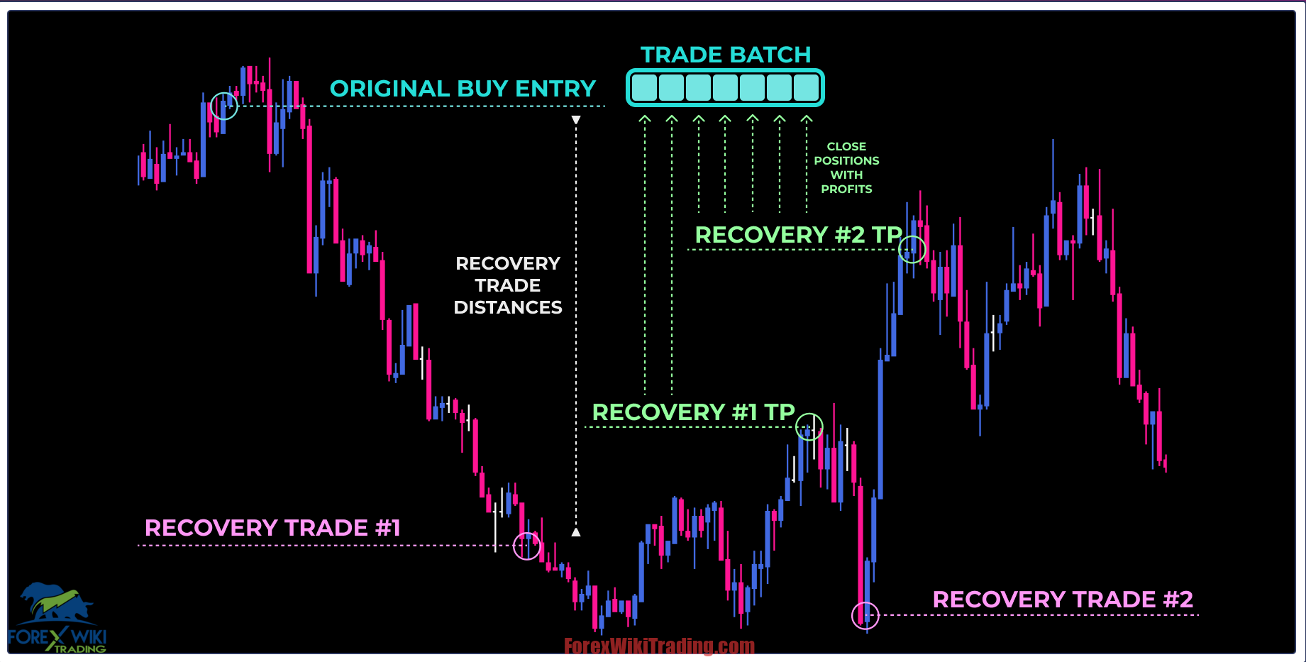 NeuraWave AI EA MT4 – Free Download – Forex Wiki Trading