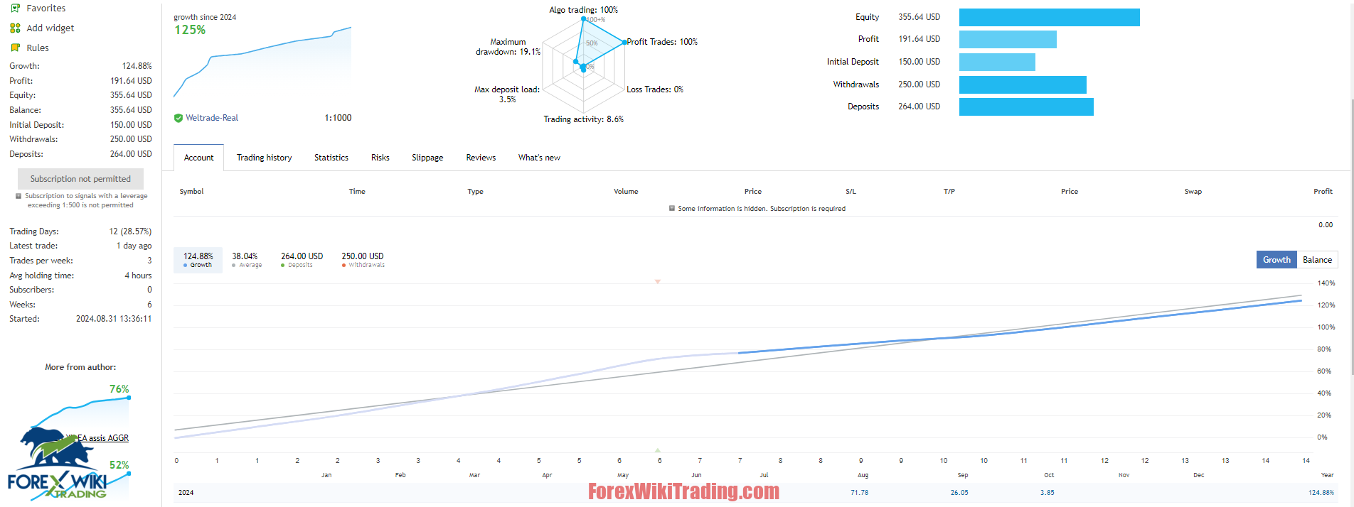NeuroMatrix FX EA MT4 – Free Download – Forex Wiki Trading