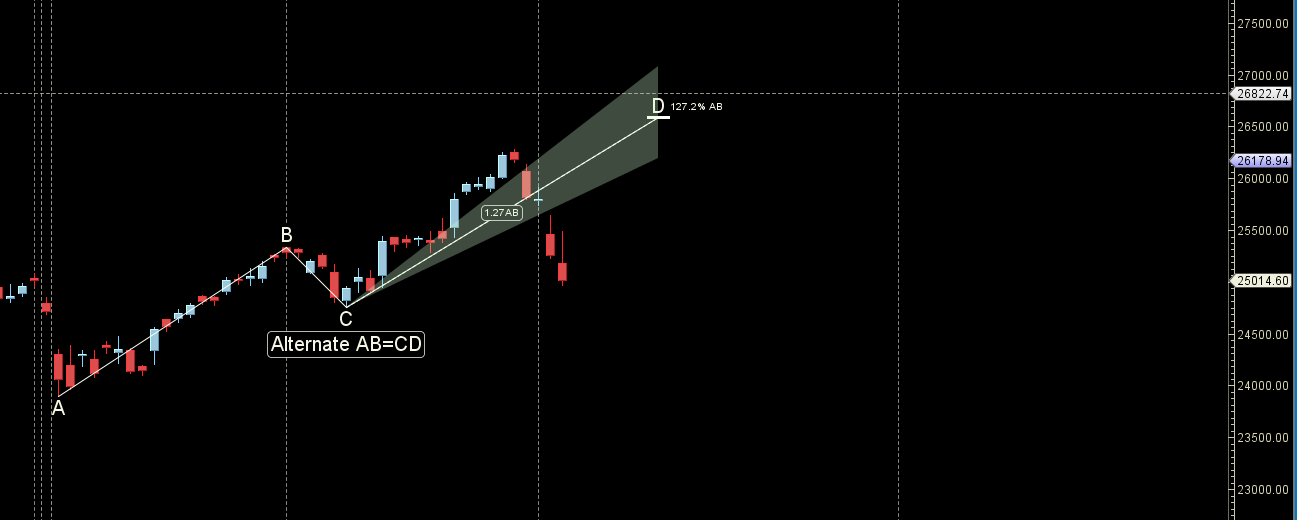 Nifty 07-11 October 2024:Key Levels and Weekly Trading Strategy – Bramesh’s Technical Analysis