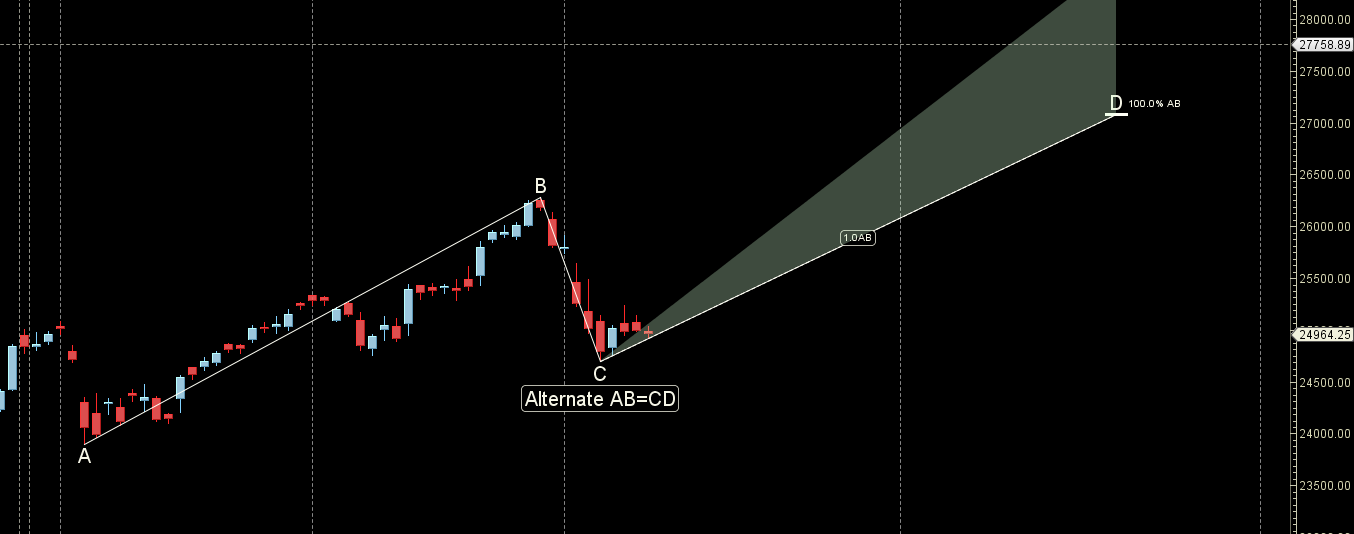 Nifty 14-18 October 2024:Key Levels and Weekly Trading Strategy – Bramesh’s Technical Analysis