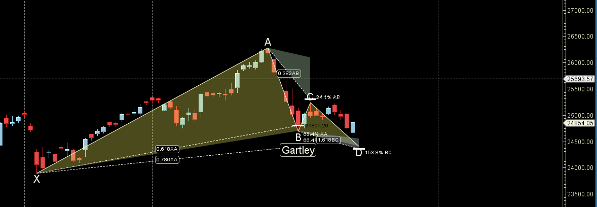 Nifty 21-25 October 2024:Key Levels and Weekly Trading Strategy – Bramesh’s Technical Analysis