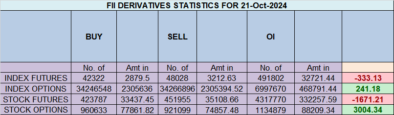 Nifty 22 Oct 2024 Trade Plan – Bramesh’s Technical Analysis
