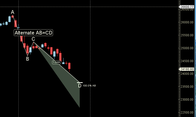 Nifty 28-31 October 2024:Key Levels and Weekly Trading Strategy – Bramesh’s Technical Analysis