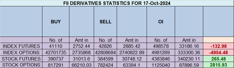 Nifty Breaks 24,900 as Gann and Astro Cycles Align: Trade Plan for 18th October – Bramesh’s Technical Analysis