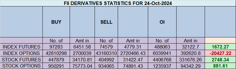 Nifty Forms DOJI and NR7 before important Astro Date,Trade Plan for October 25, 2024 – Bramesh’s Technical Analysis