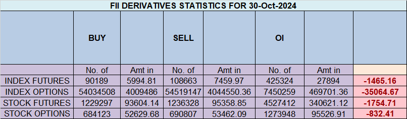 Nifty Monthly Expiry Trade Plan for October 31, 2024 – Bramesh’s Technical Analysis