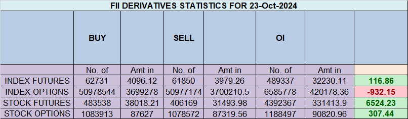 Nifty Weekly Expiry Trade Plan for October 24, 2024 – Bramesh’s Technical Analysis