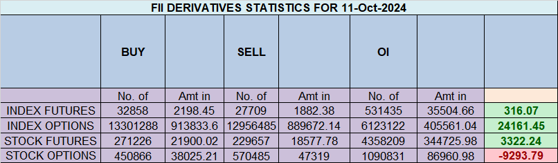 Nifty at Critical Gann Support: How to Trade on 14 Oct – Bramesh’s Technical Analysis