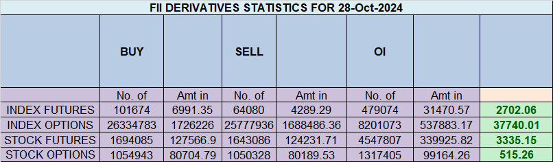 Nifty is Back to 1×1 gann angle, 29 Oct 2024 Trade Plan – Bramesh’s Technical Analysis
