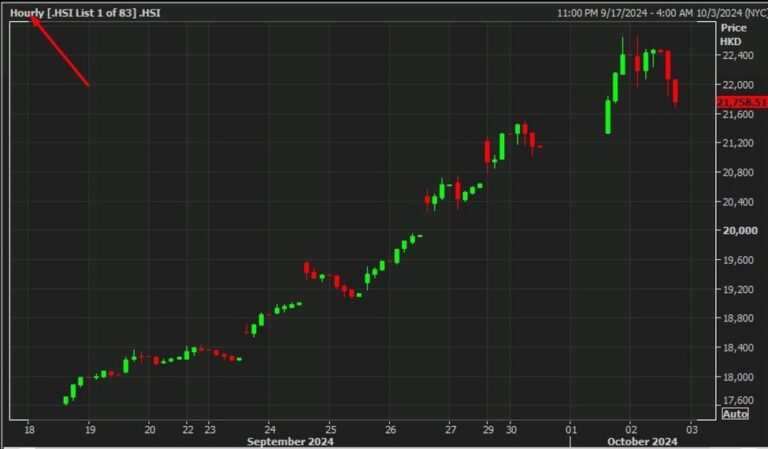 Nomura urge a 'more sober assessment' on China stimulus rally | Forexlive