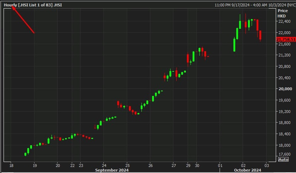 Nomura urge a 'more sober assessment' on China stimulus rally | Forexlive