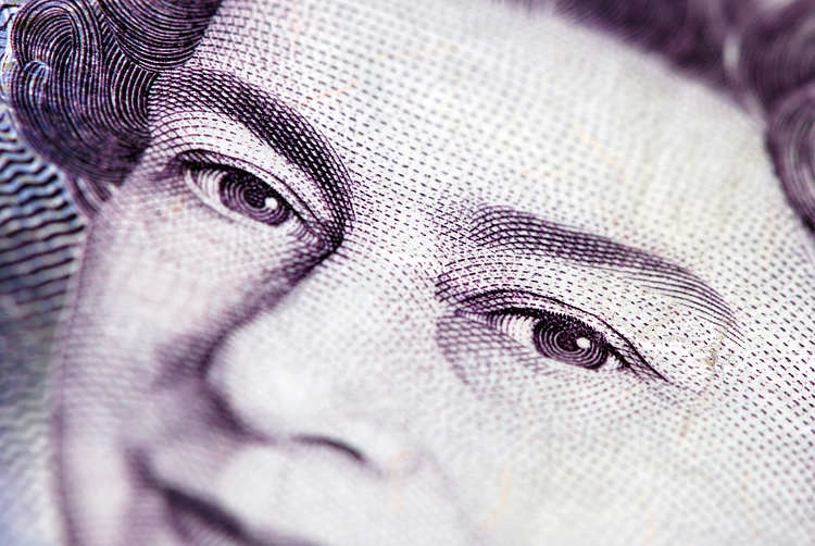 Pound Sterling Price News and Forecast: GBP/USD dovish pivot for sterling – ING