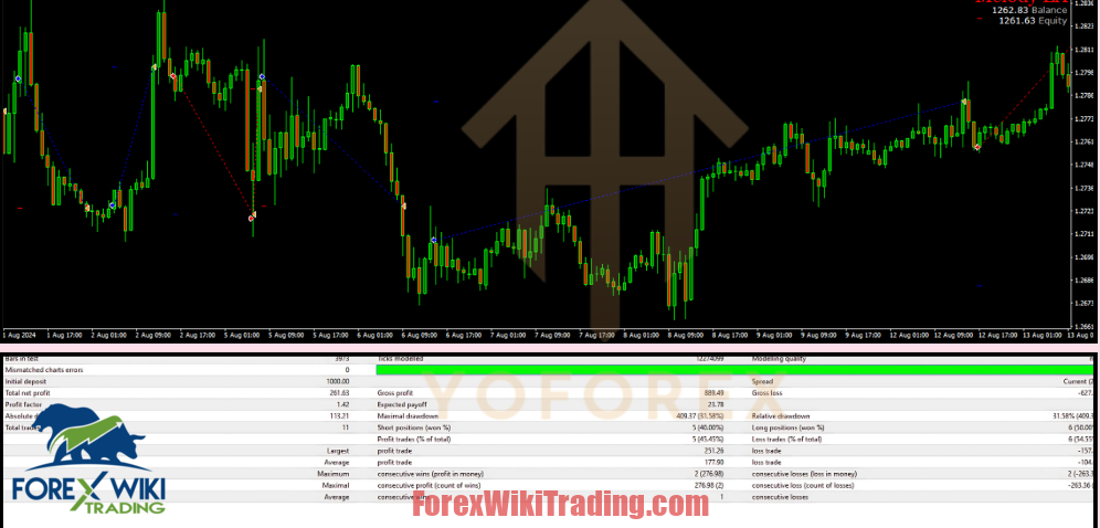 Precision Flow EA MT4 – Free Download – Forex Wiki Trading