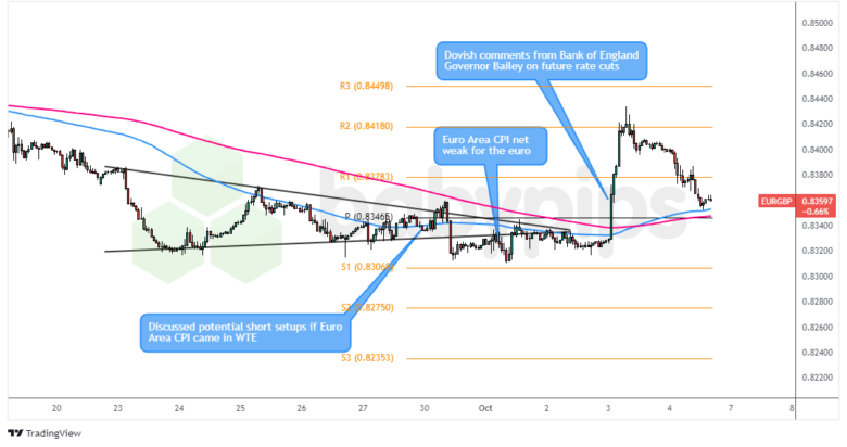 Premium Forex Watch Recaps: September 30, 2024