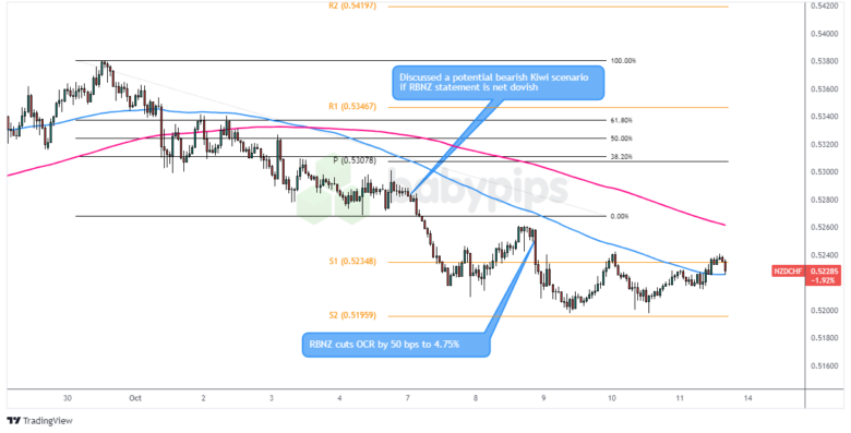Premium Watchlist Recap: Oct. 7 – 9, 2024
