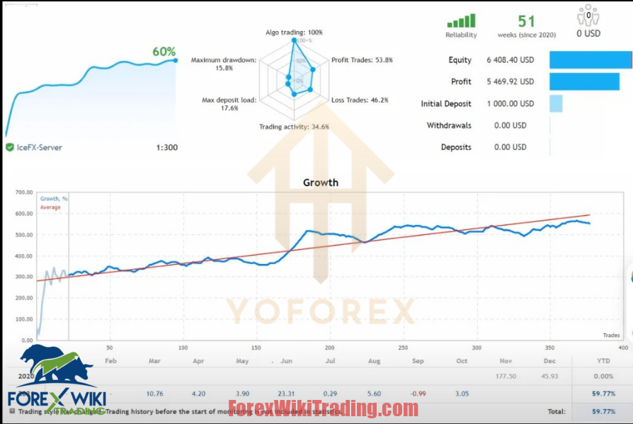 ProSync EA MT4 -Free Download – Forex Wiki Trading