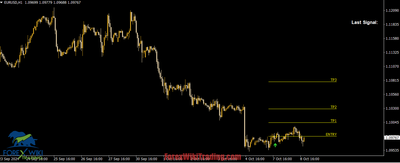 ProfitEdge Indicator MT4 – Free Download