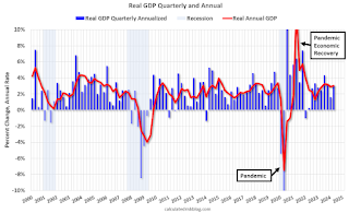 Real GDP annual and quarterly