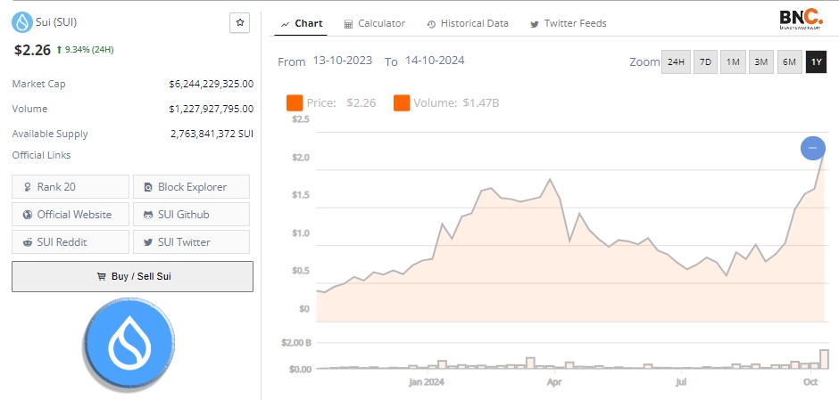 SUI Price and Market Cap