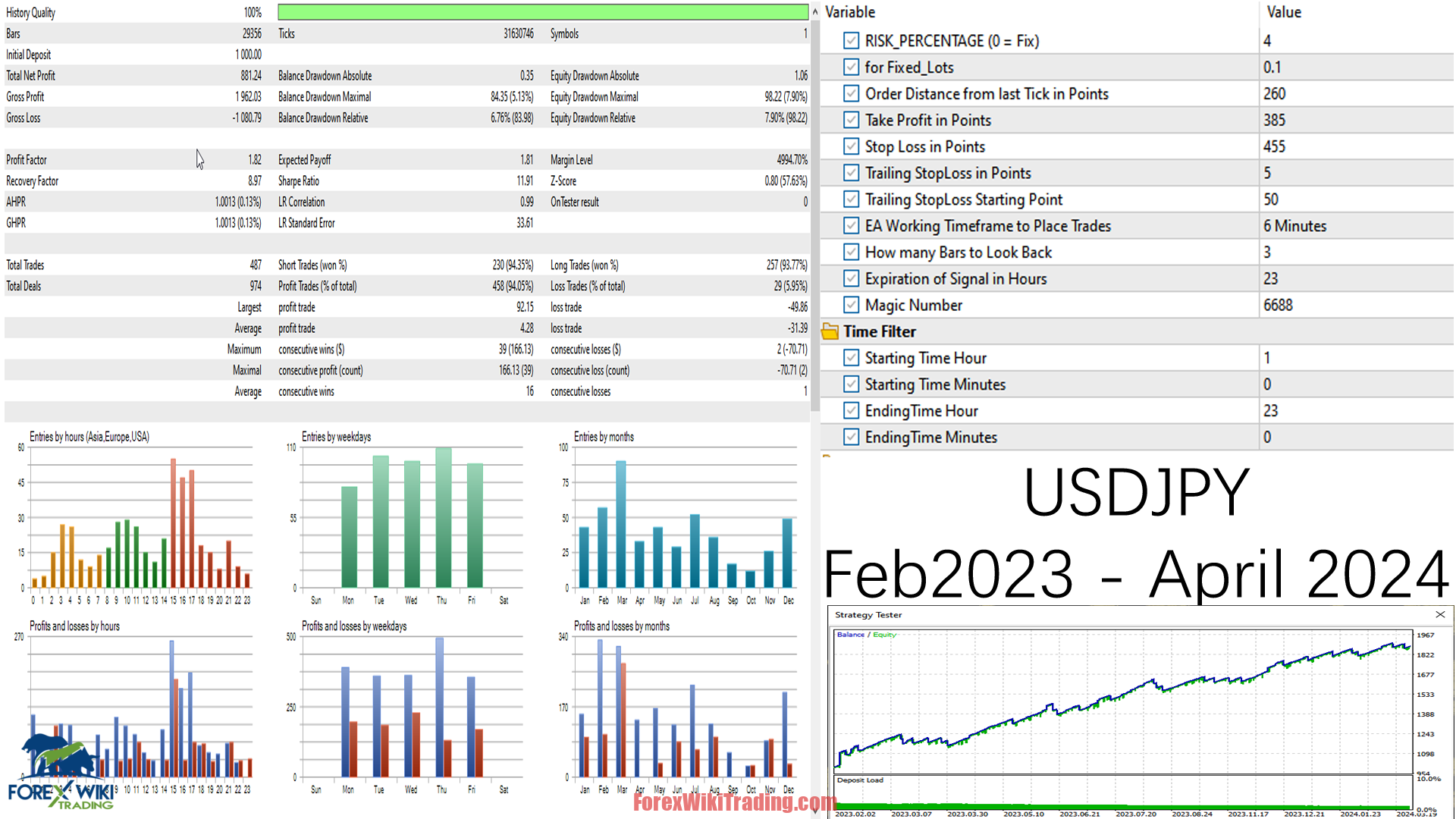 Scalper Max EA MT5 – Free Download – Forex Wiki Trading