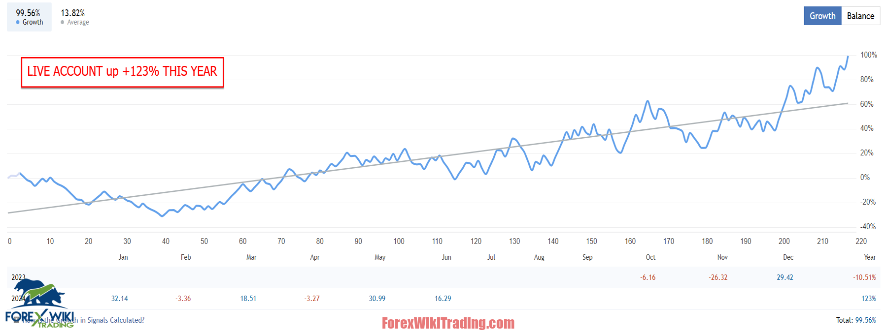 Scalptimus BTC EA MT4 – Free Download – Forex Wiki Trading