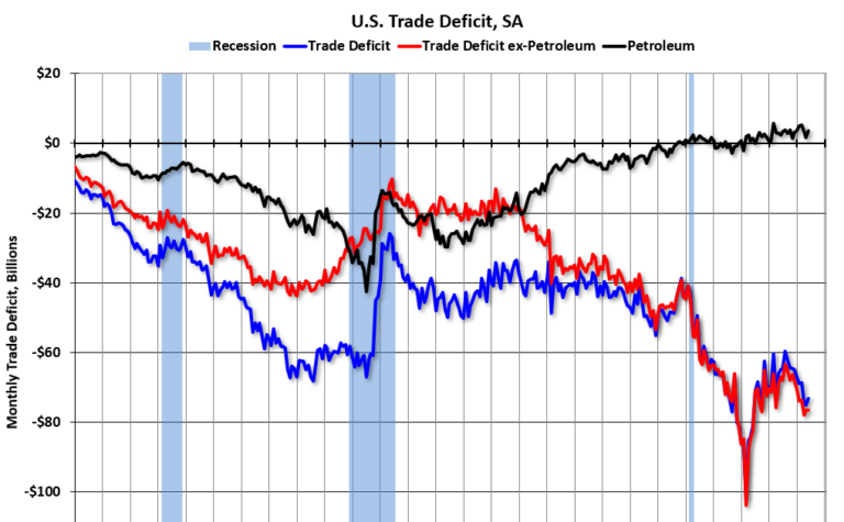 Schedule for Week of October 6, 2024