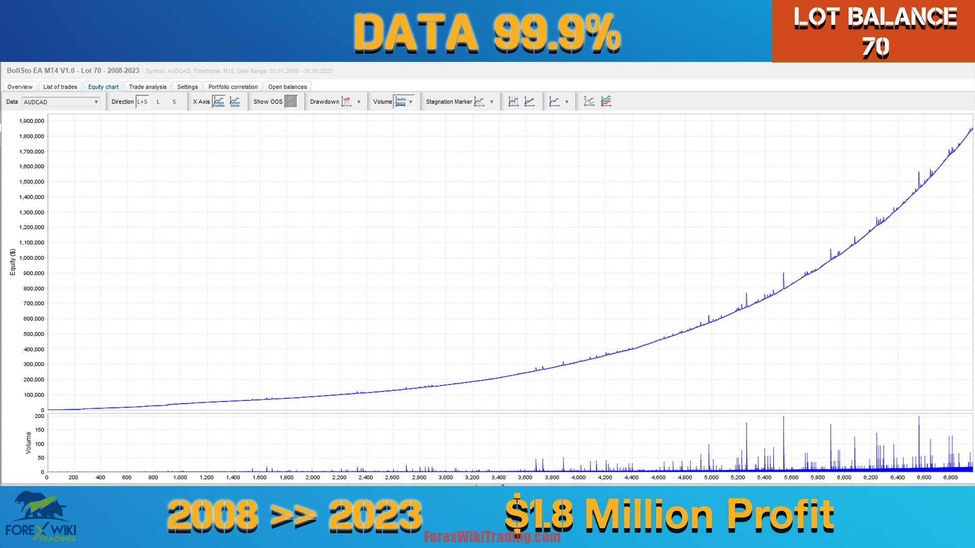 StochiBand EA MT4 – Free Download – Forex Wiki Trading