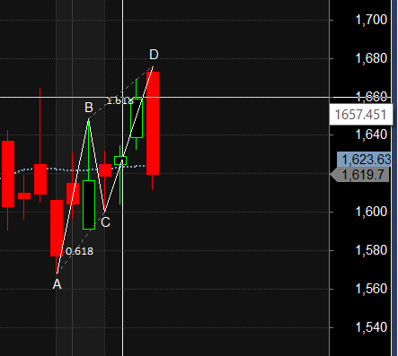 TECH M EXIDE HDFC LIFE Harmonic Pattern Analysis – Bramesh’s Technical Analysis