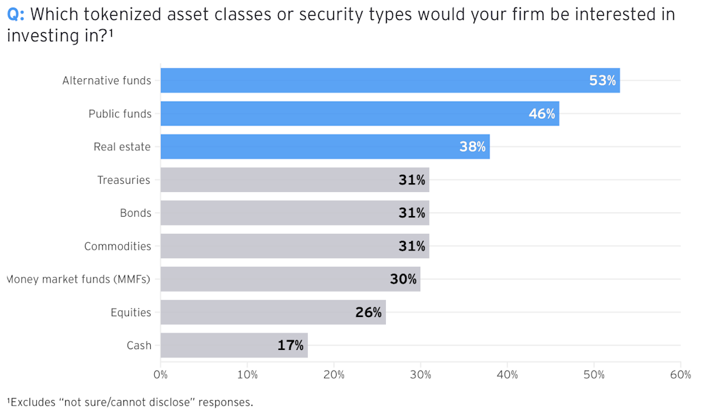 Takes on tokenization vary at RWA Summit – BitRss – Crypto World News