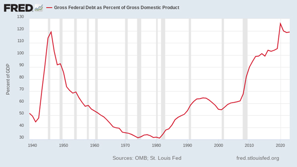 Taking the L – Fat Tail Daily