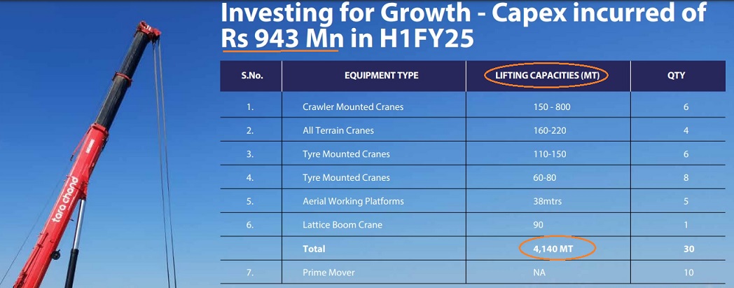 Tarachand: Lift Kara De