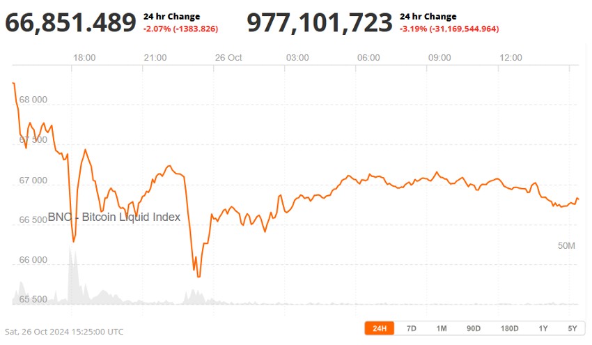 Bitcoin Liquid Index 27th October