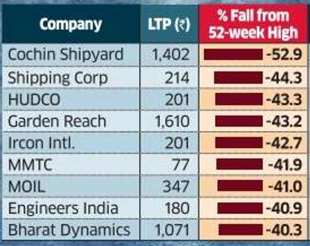 The PSU bubble has Popped