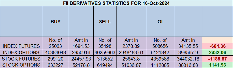 The Power of Gann and Astrology: Will Nifty See a Big Move? October 17, 2024 Guide – Bramesh’s Technical Analysis