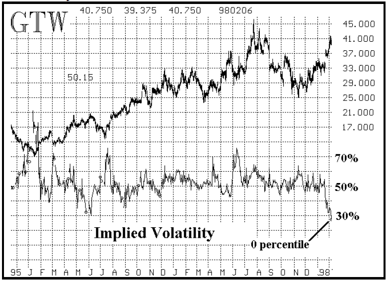 The Straddle Buying Strategy (07:09)