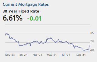 Mortgage Rates