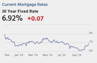 Mortgage Rates