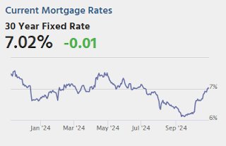 Mortgage Rates