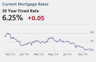 Mortgage Rates