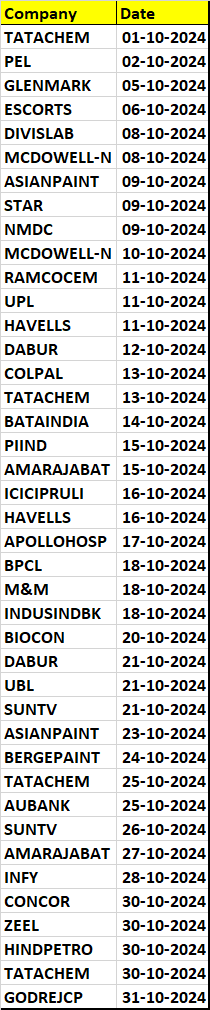 Time Your Trades with Precision: 30.44-Day Stock Cycle Explained – Bramesh’s Technical Analysis