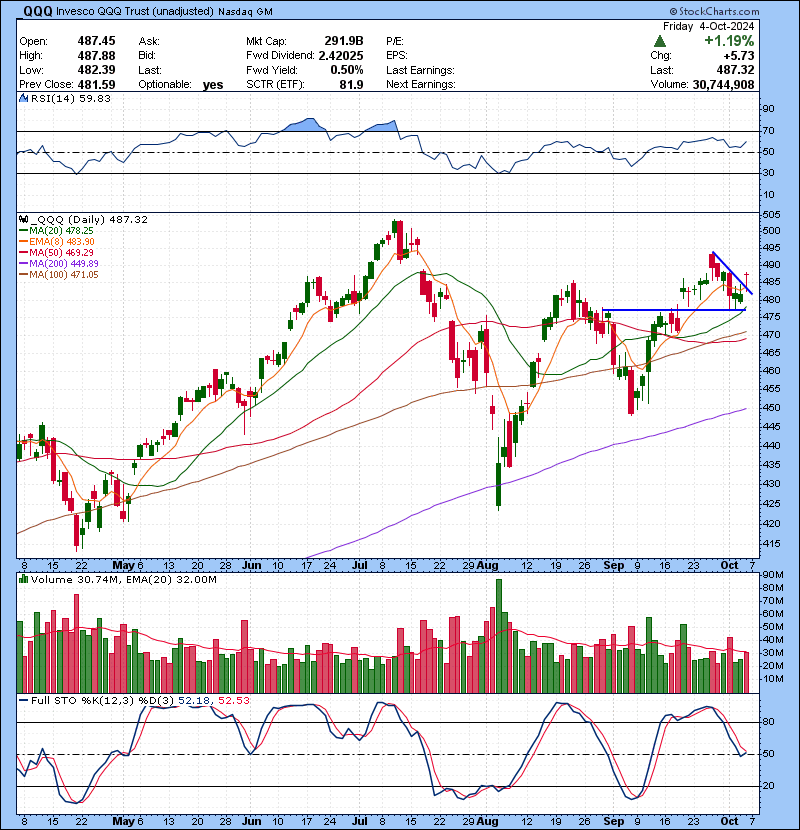 Trading Watch List 10.07.2024