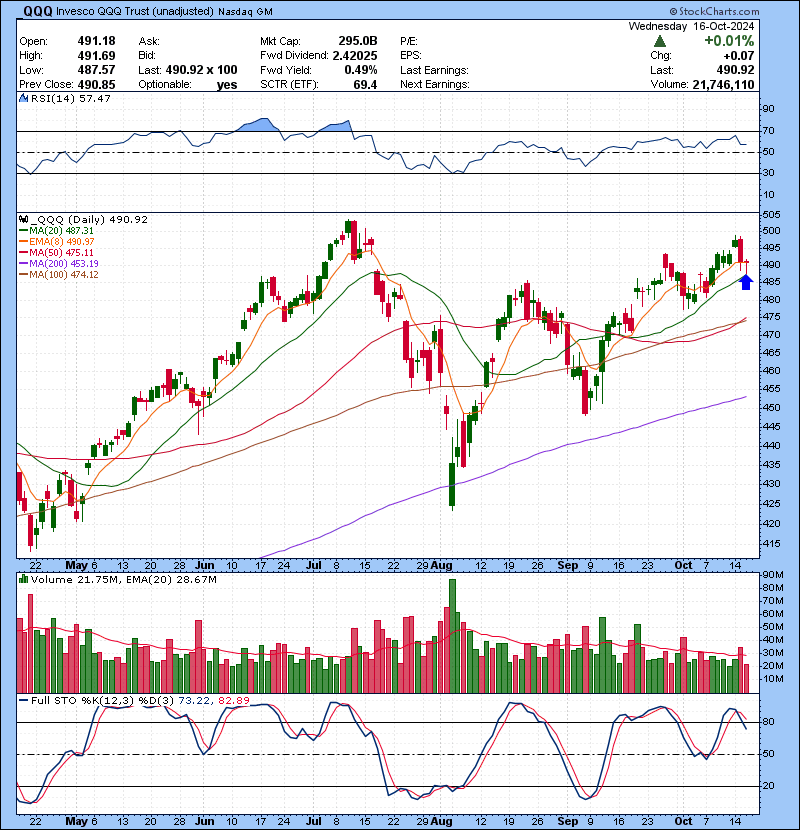 Trading Watch List 10.17.2024