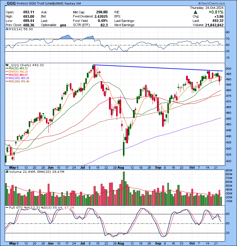 Trading Watch List 10.25.2024