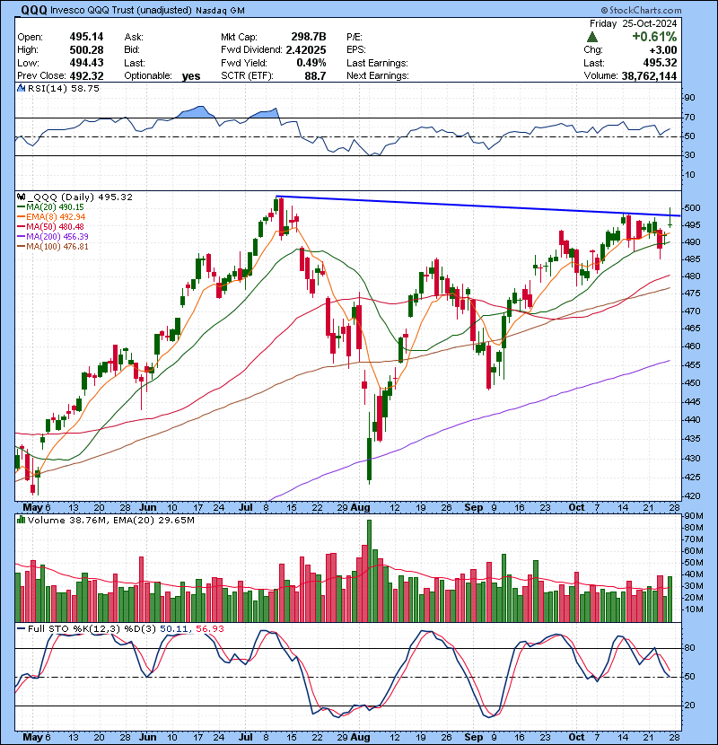 Trading Watch List 10.28.2024