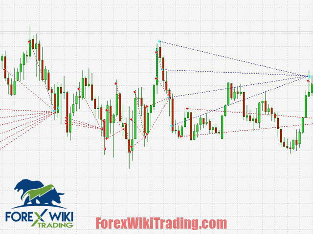 TrendWolf EA MT5 – Free Download – Forex Wiki Trading