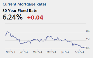 Mortgage Rates