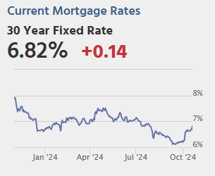 Tuesday: Richmond Fed Mfg