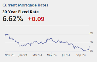 Mortgage Rates