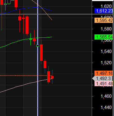 UPL CIPLA REC Swing Levels – Bramesh’s Technical Analysis