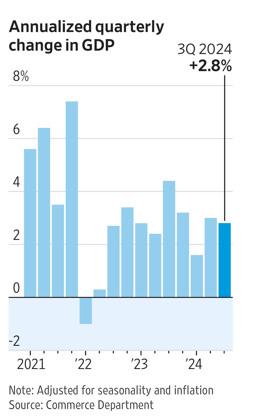 US : No Recession Here